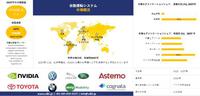 世界の自律走行システム産業洞察、シェア、成長、サイズ概要、2025-2037年予測