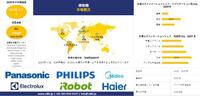 世界の掃除機産業調査、シェア、サイズレポート、成長、需要、トップメーカー - 2025-2037年予測
