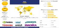 世界のFPGA産業調査、規模、成長、動向レポート、シェア、トップメーカー、洞察分析および予測 - 2025-2037