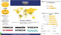世界の建設機械産業調査、シェア、サイズレポート、成長、需要、トップメーカー - 2025-2037年予測