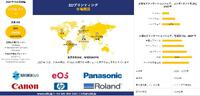 世界の3Dプリンティング産業の成長、シェア･･･