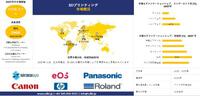 世界の3Dプリンティング産業の成長、シェア、規模、洞察の概要と予測 2025-2037