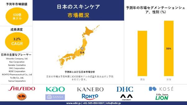 日本のスキンケア市場