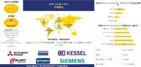 世界の蒸気タービン産業の機会、分析、動向、成長概要 - 2025-2037年予測