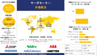 世界のサーボモーター産業調査、シェア、サイズレポート、成長、需要、トップメーカー - 2025-2037年予測