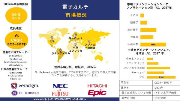 電子カルテ市場