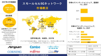 世界のスモールセル5Gネットワーク産業分析、成長、機会、動向概観 - 2025-2037年予測