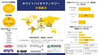 世界のホワイトバイオテクノロジー産業動向レポート、シェア、規模、洞察分析、2025年～2037年予測