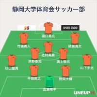 東海リーグ（2部）第7節 名産大戦