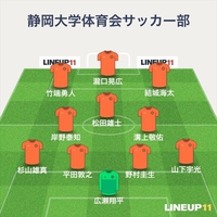 東海リーグ（2部）第8節 名古屋大学戦