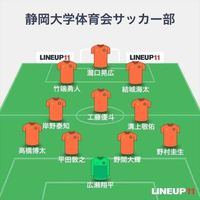 東海リーグ（2部）第3節 愛知大学戦