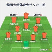 東海リーグ（2部）第5節 愛教大戦