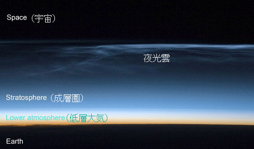 夜光雲（やこううん, 英:noctilucent clouds, NLC）