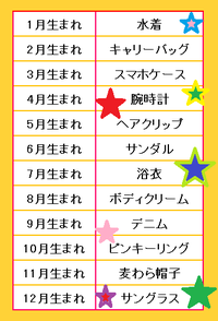 アステン８月号☆より