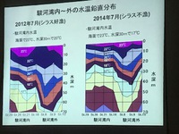 焼津水産技術センター