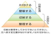2011年02月01日